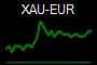 XAU-EUR